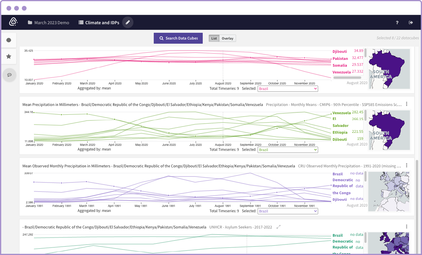 Projections of mean country-level precipitation over time