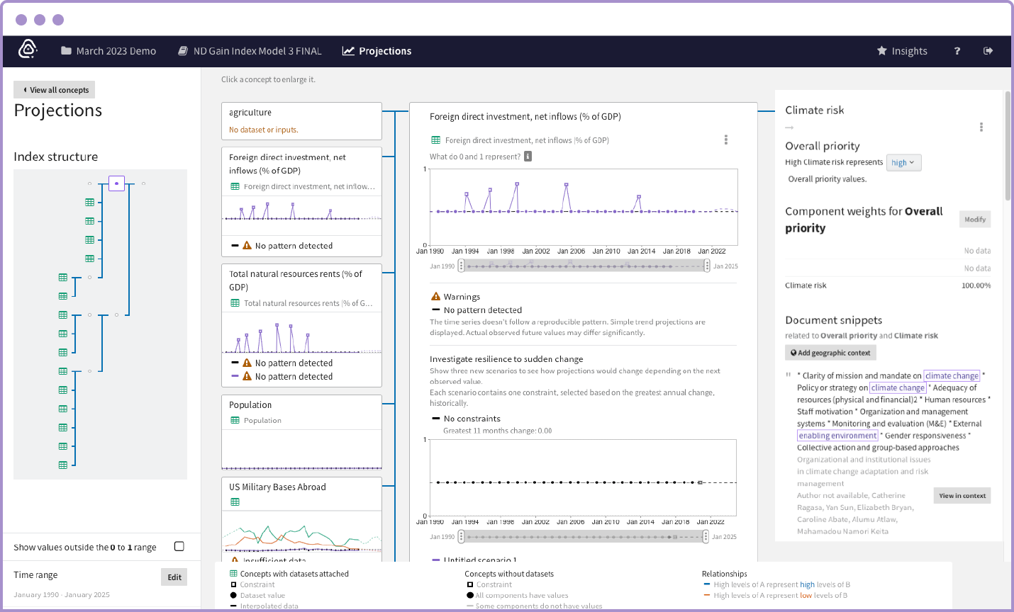 Projections of factors contributing to climate risk, such as foreign direct investment