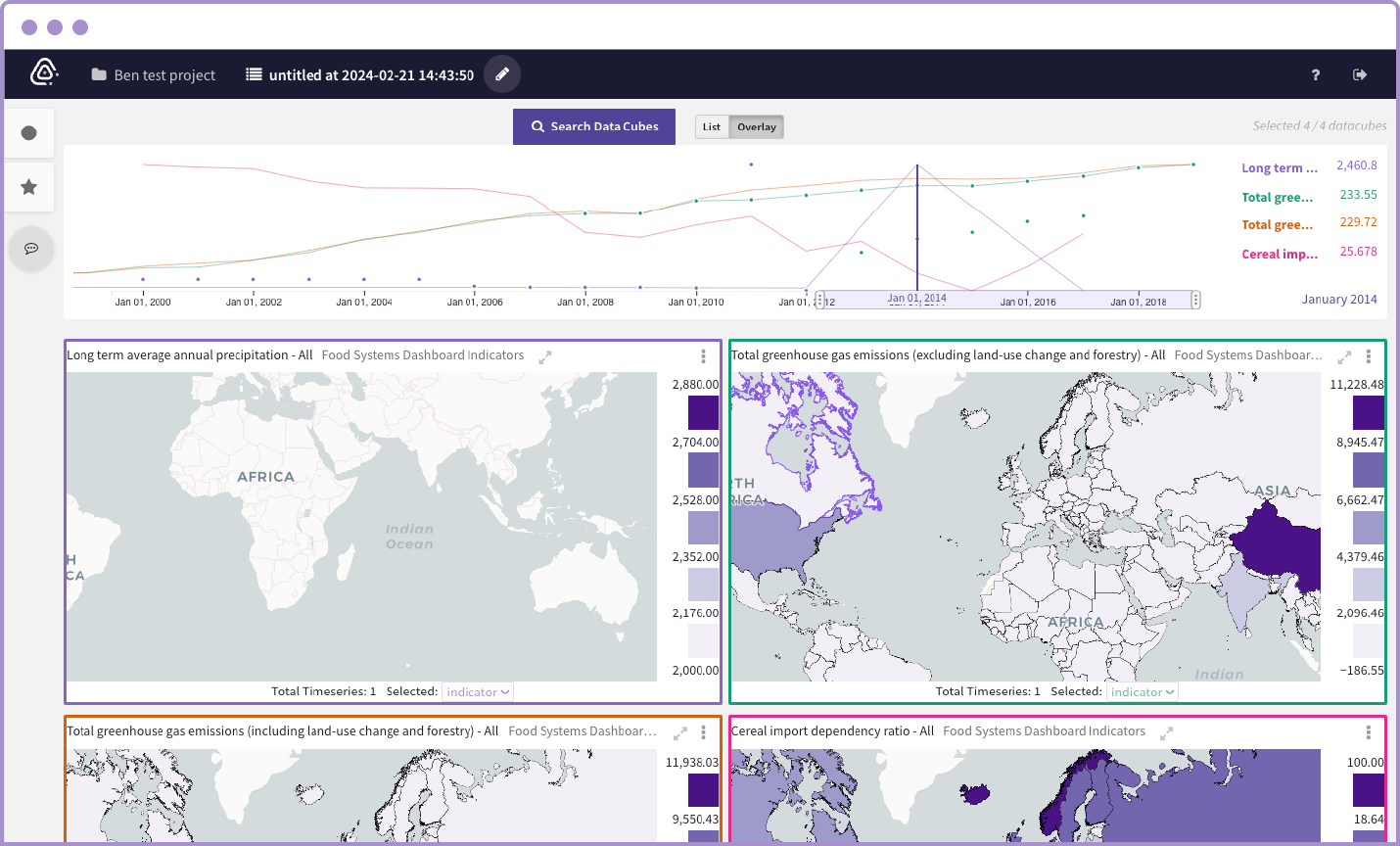 Heatmap rankings of countries by precipitation, greenhouse emissions, and cereal imports