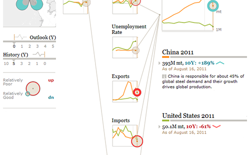 Factors contributing to 10-year trend of consumption, comparing China and United States