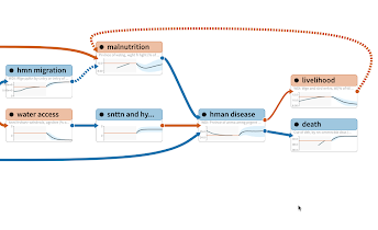 Qualitative climate vulnerability model with social, economic, and environmental factors