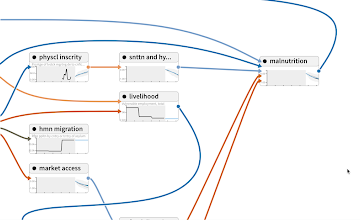 Qualitative human security model with socioeconomic and health factors